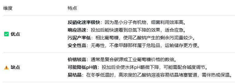 乙酸钠（醋酸钠）有什么用？