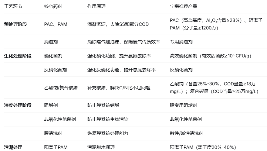 垃圾渗滤液处理解决方案
