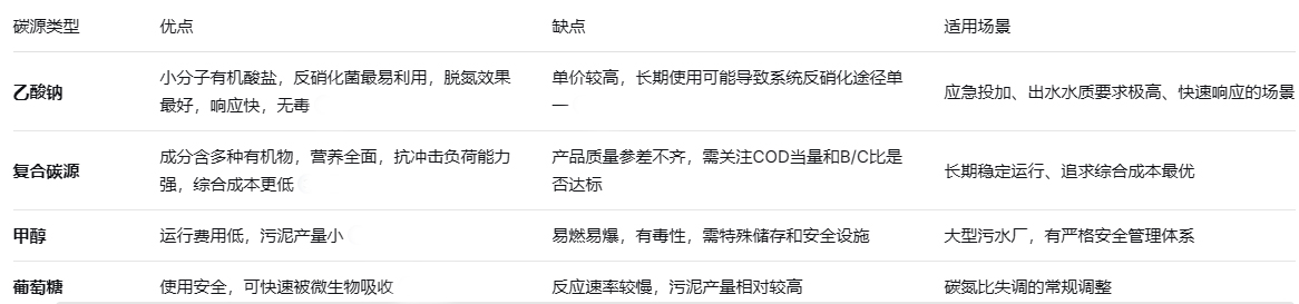 污水处理常用4种药剂介绍